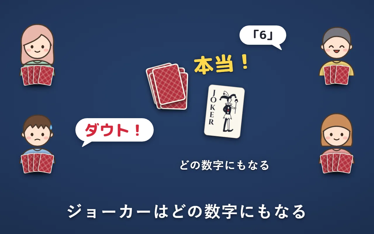 「6」と言ってジョーカーを出した。ダウトされても本当なので、ダウトした人が引き取る