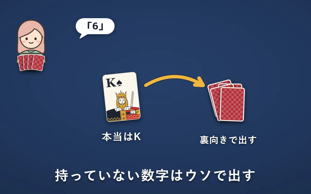 「6」と言いながら、本当はキングのカードを裏向きで出している