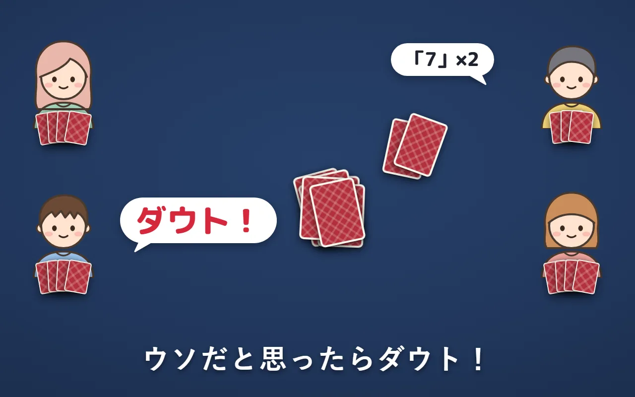 右上の人が「7」を2枚出したところで、左下の人が「ダウト！」と言っている