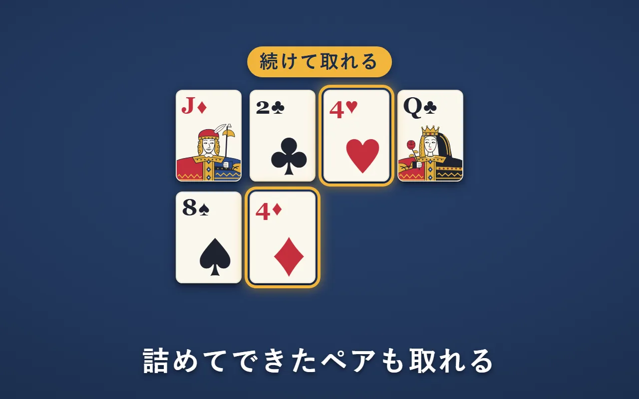 詰めた後、1段目のハートの4と、その斜め下のダイヤの4が隣り合ったので、続けて取れる