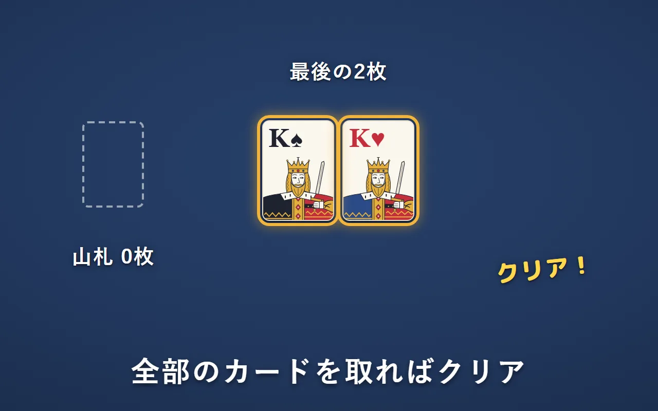 山札は0枚。場に残った最後の2枚、スペードのKとハートのKを取ると、場のカードがなくなりクリア