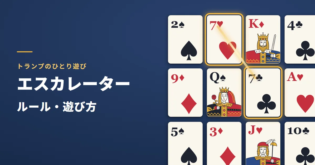 エスカレーターのルール・遊び方。1段4枚で並べたカードのうち、斜めに隣り合う7と7を金の線で結び、後ろのカードが前へ詰めていく流れを矢印で描いた絵