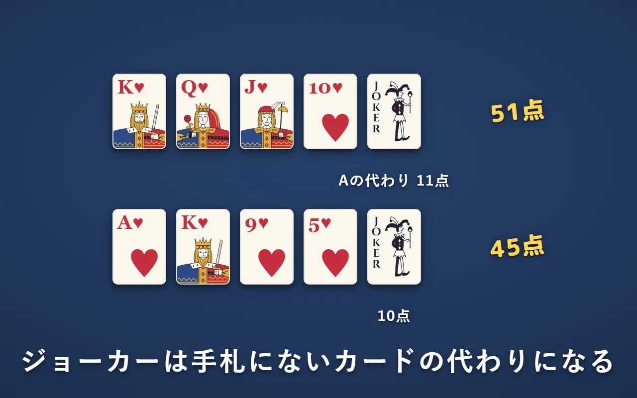 上はハートのK・Q・J・10とジョーカーで、ジョーカーがAの代わりになり51点。下はハートのA・K・9・5とジョーカーで、ジョーカーは10点の45点