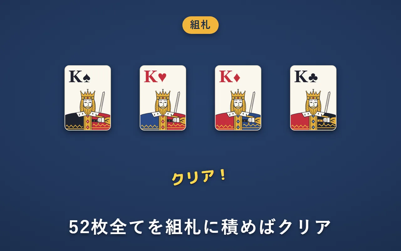 4つの組札の一番上が、全部K（スペード・ハート・ダイヤ・クラブ）になった。クリア