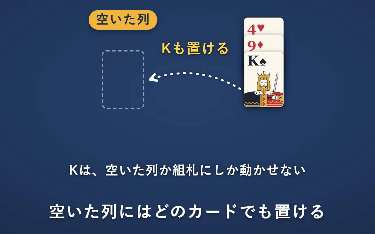 カードが全てなくなった空いた列に、他の列の一番手前のスペードのKを動かす