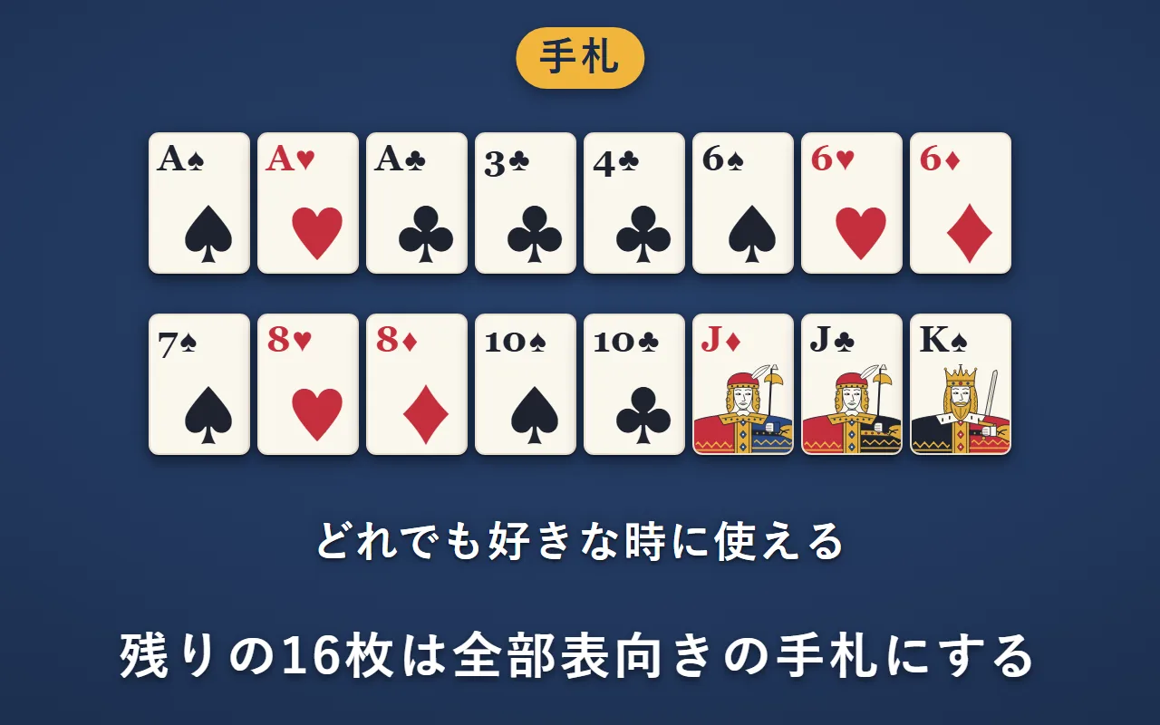 残りの16枚を、全部表向きのまま2段に並べた手札。どれでも好きな時に使える