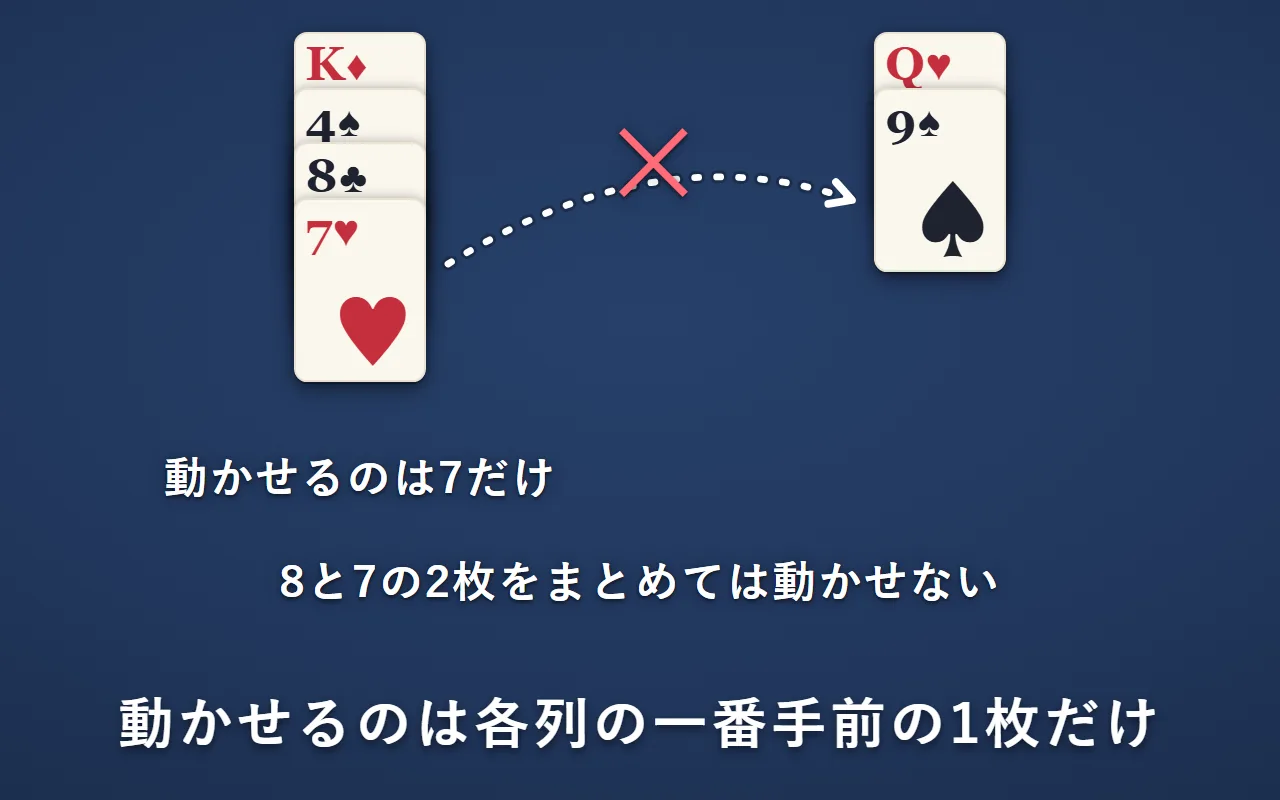 クラブの8とハートの7が並んでいるが、2枚まとめてスペードの9の上へは動かせない。動かせるのは一番手前の7だけ