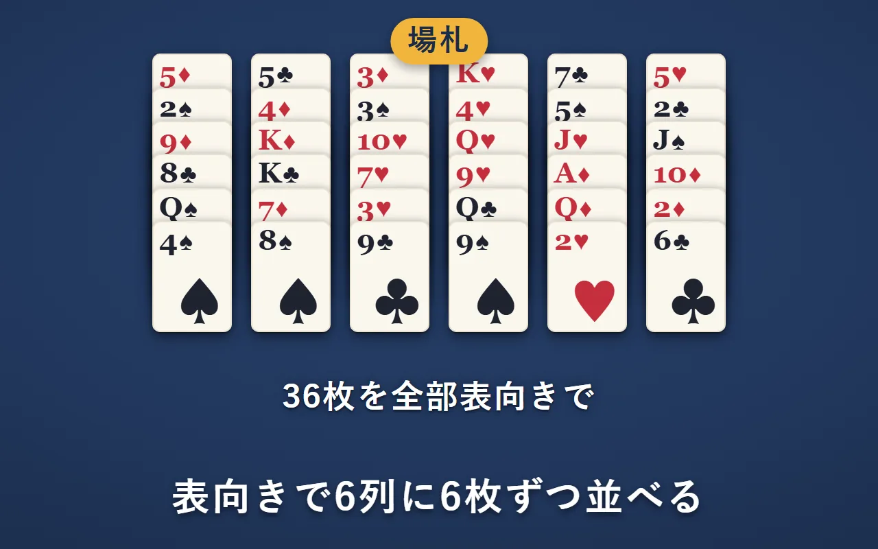 36枚のカードを、表向きのまま6列に6枚ずつ、少しずつずらして並べた場札
