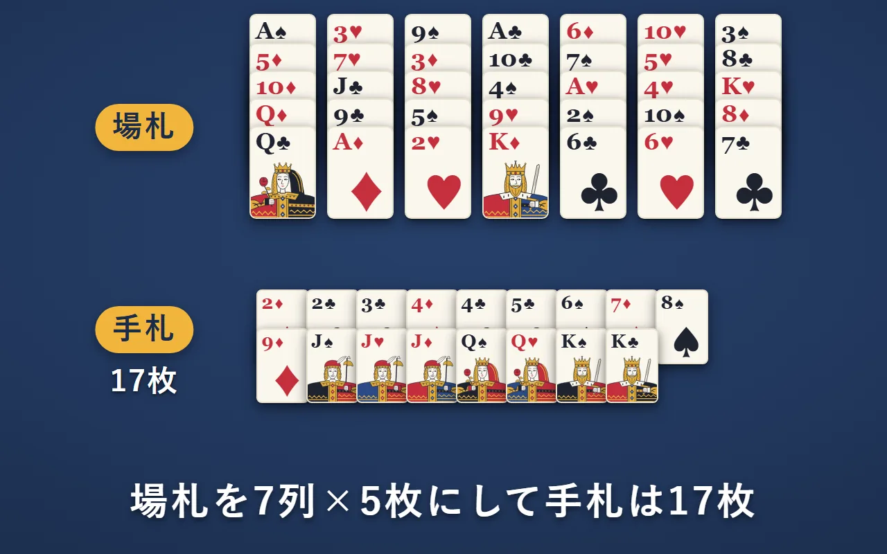 場札を7列に5枚ずつ並べ、残りの17枚を手札にした