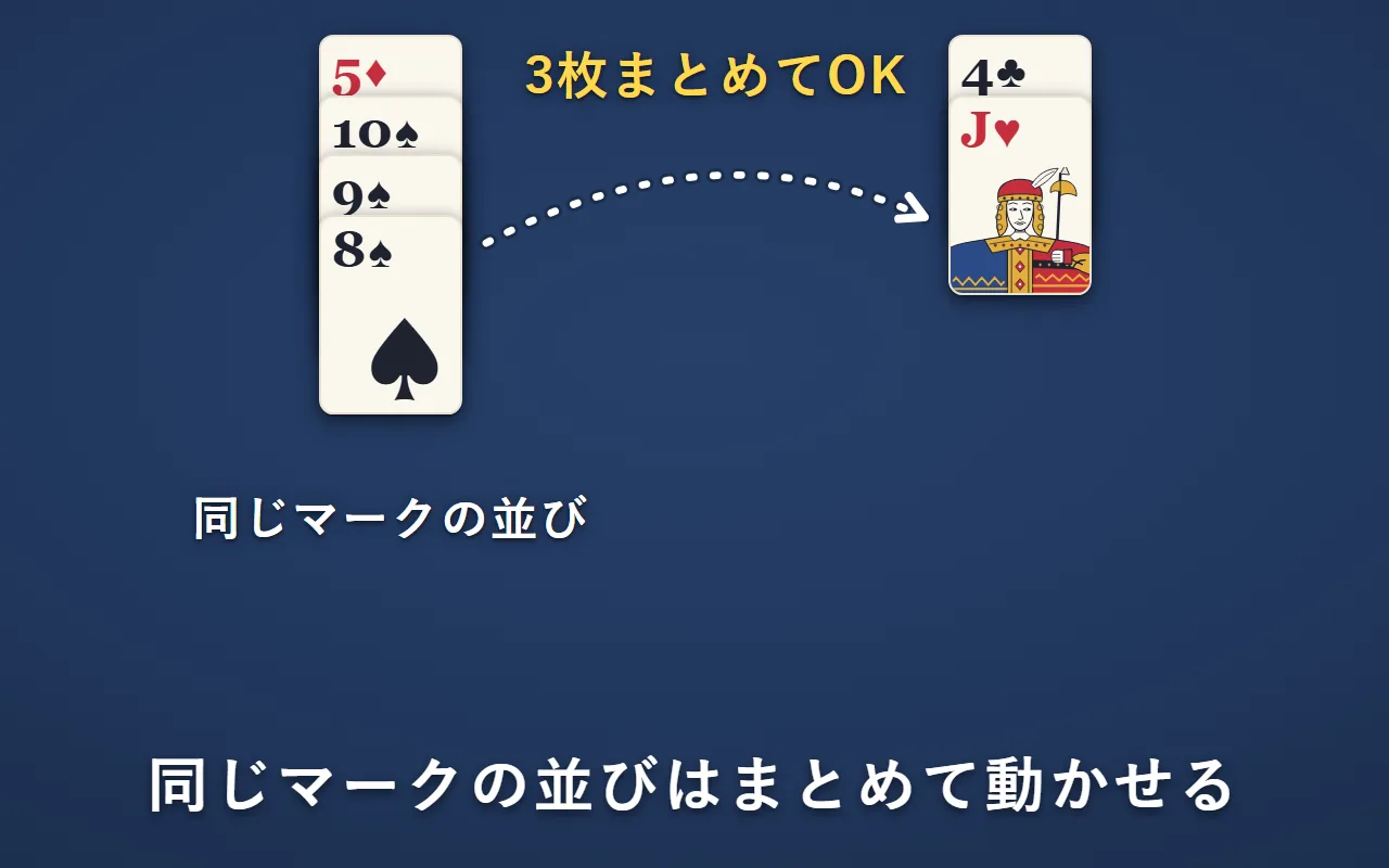 スペードの10・9・8の並びを、3枚まとめてハートのJの上へ動かす