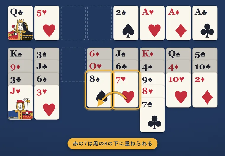 場札の赤の7を、隣の列の黒の8の下へ動かす矢印