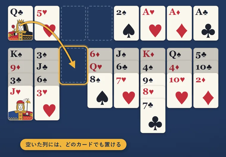 フリーセルのQを、空いた列へ動かす矢印