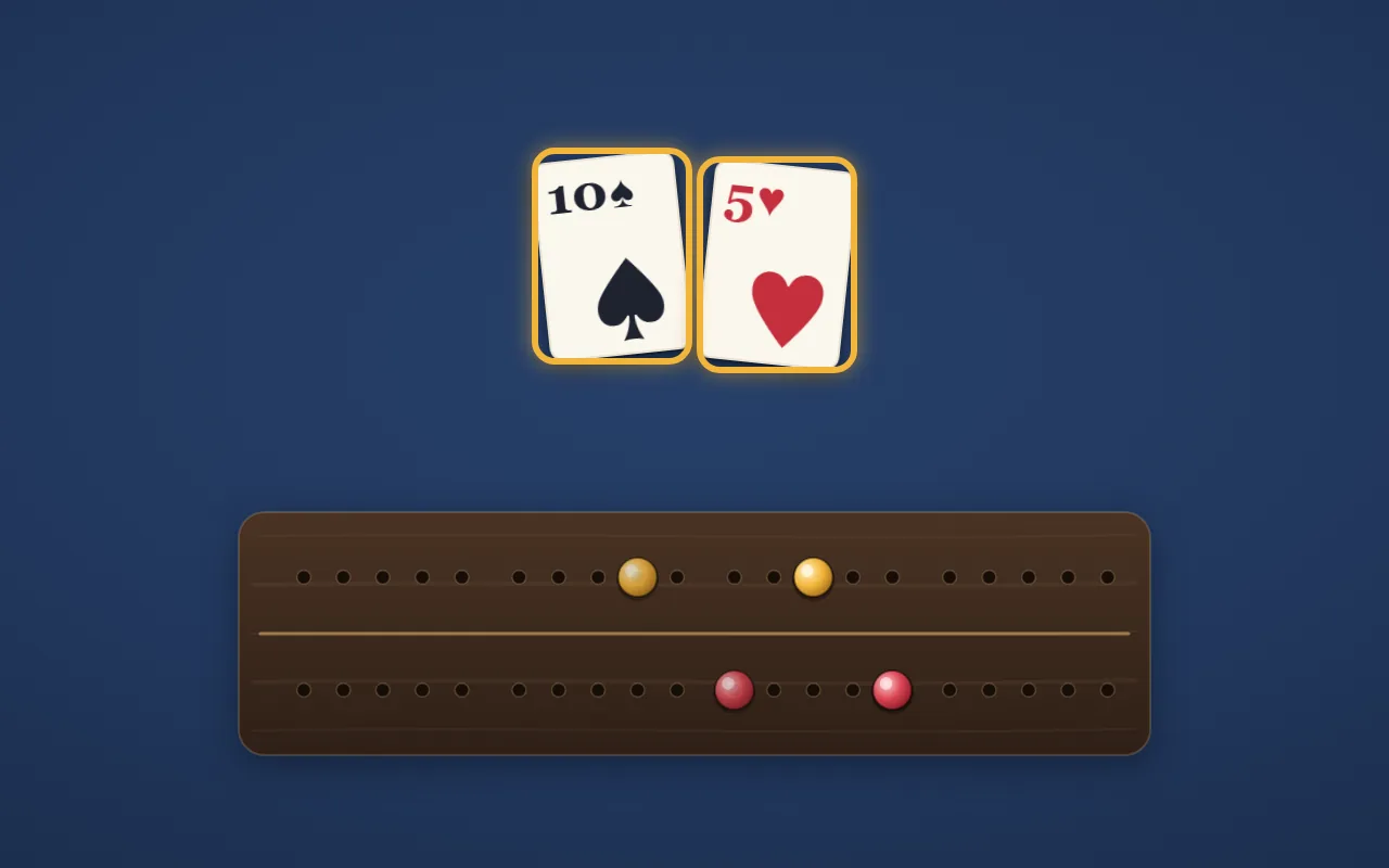 クリベッジの絵。まん中に、出して合計15になったスペードの10とハートの5（金の枠）。下に、2人の点を数えるクリベッジボードと、金と赤のペグ