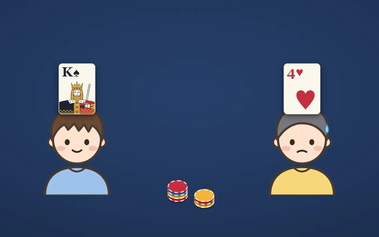 インディアンポーカーの絵。左右の2人が、それぞれ1枚のカード（スペードの K とハートの4）を表を相手に向けておでこに当てている。まん中にチップ