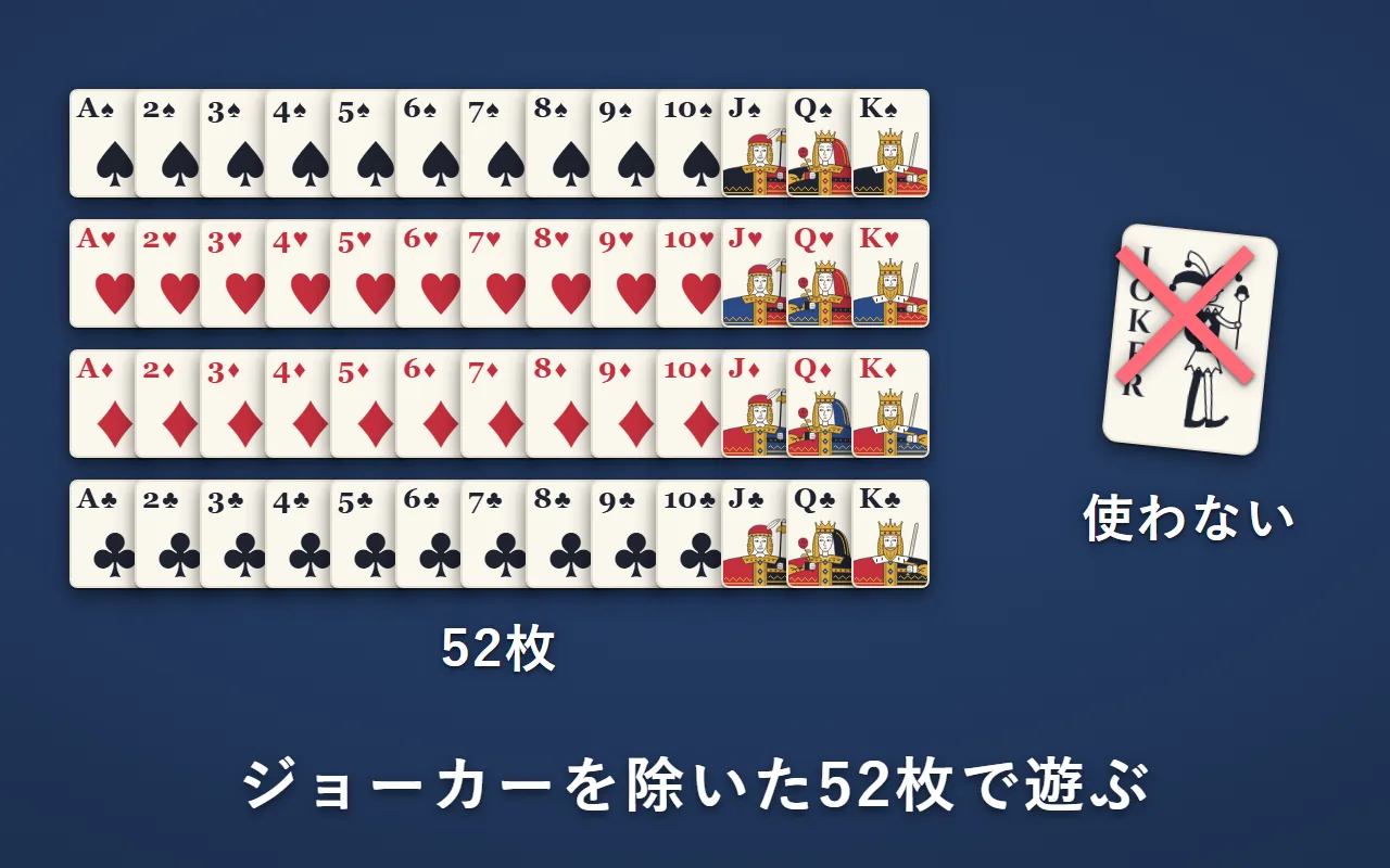 スペード・ハート・ダイヤ・クラブのAからKまでの52枚。ジョーカーには×が付いていて、使わない