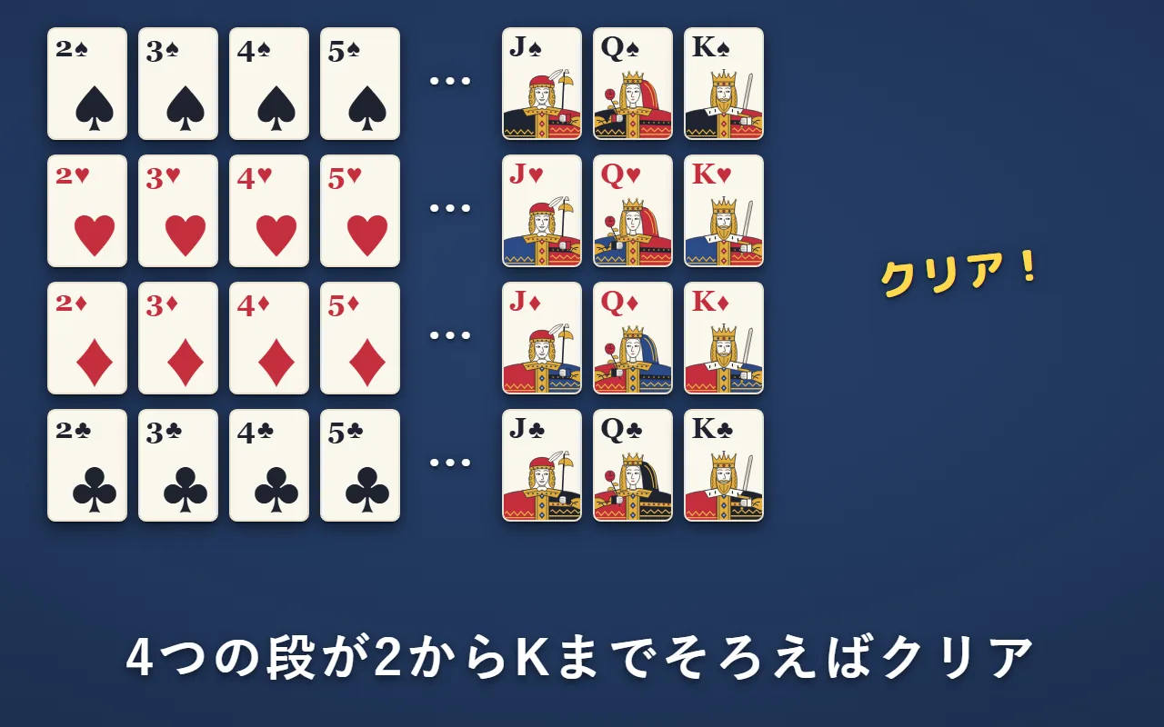 4つの段が、スペード・ハート・ダイヤ・クラブの2からKまで、左から順に並んだ。クリア