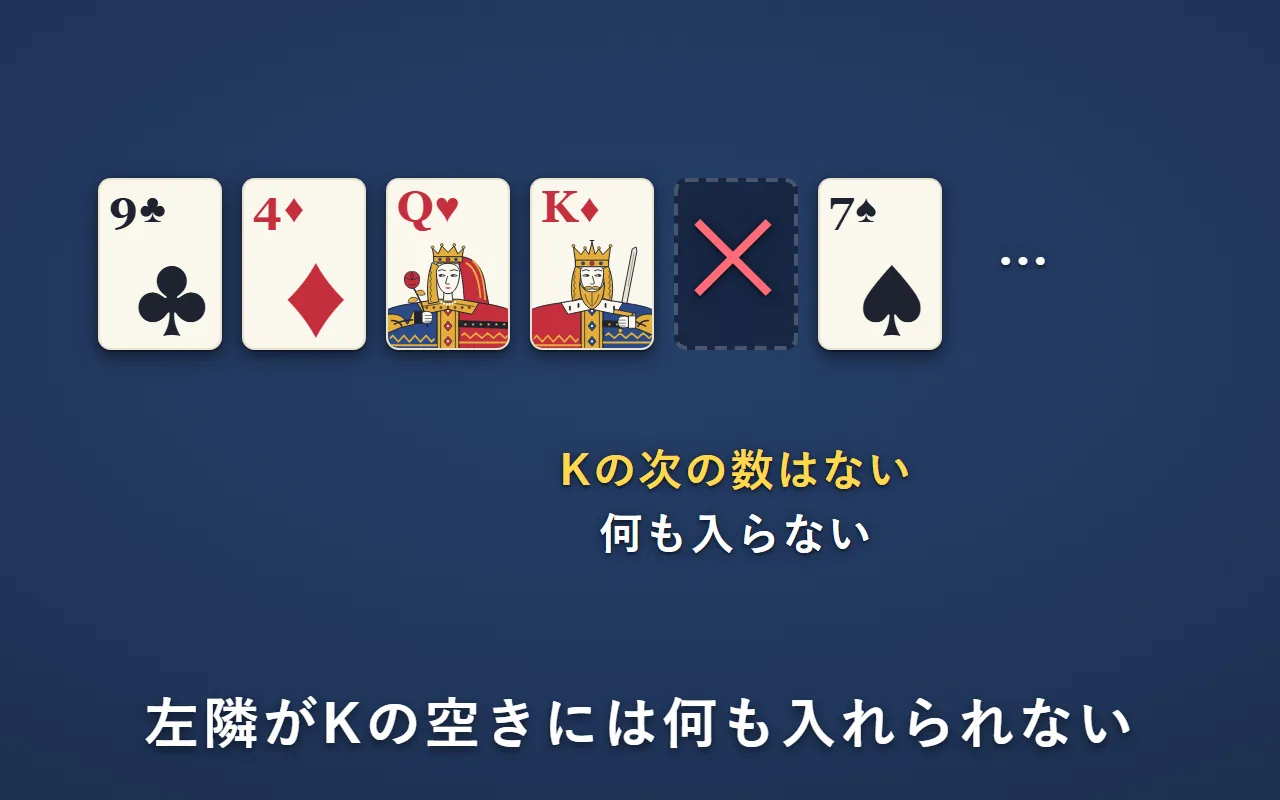 ダイヤのKの右の空きには、何も入らない