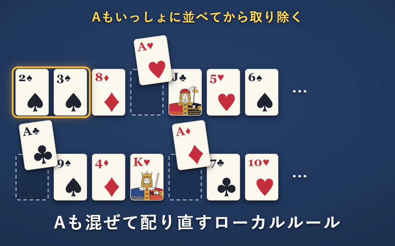 配り直しで、Aも一緒に混ぜて並べてから取り除く。Aのあった所が空きになるので、空きの場所は運次第