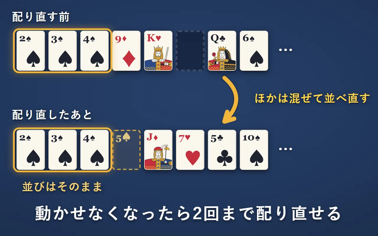 配り直す前と、配り直したあと。左端のスペードの2・3・4の並びはそのままで、他のカードは混ぜて並べ直し、並びのすぐ右を空けている