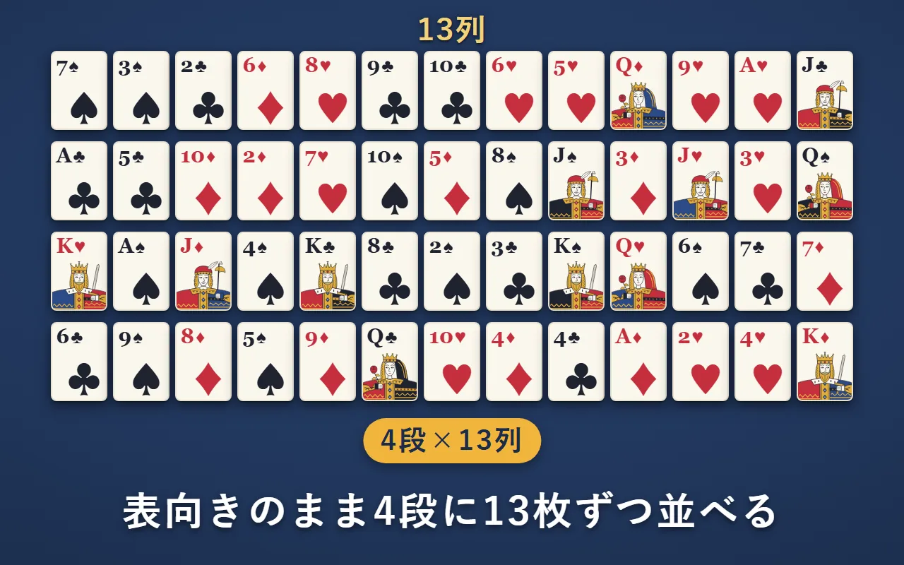 52枚のカードを、表向きのまま4段に13枚ずつ並べた