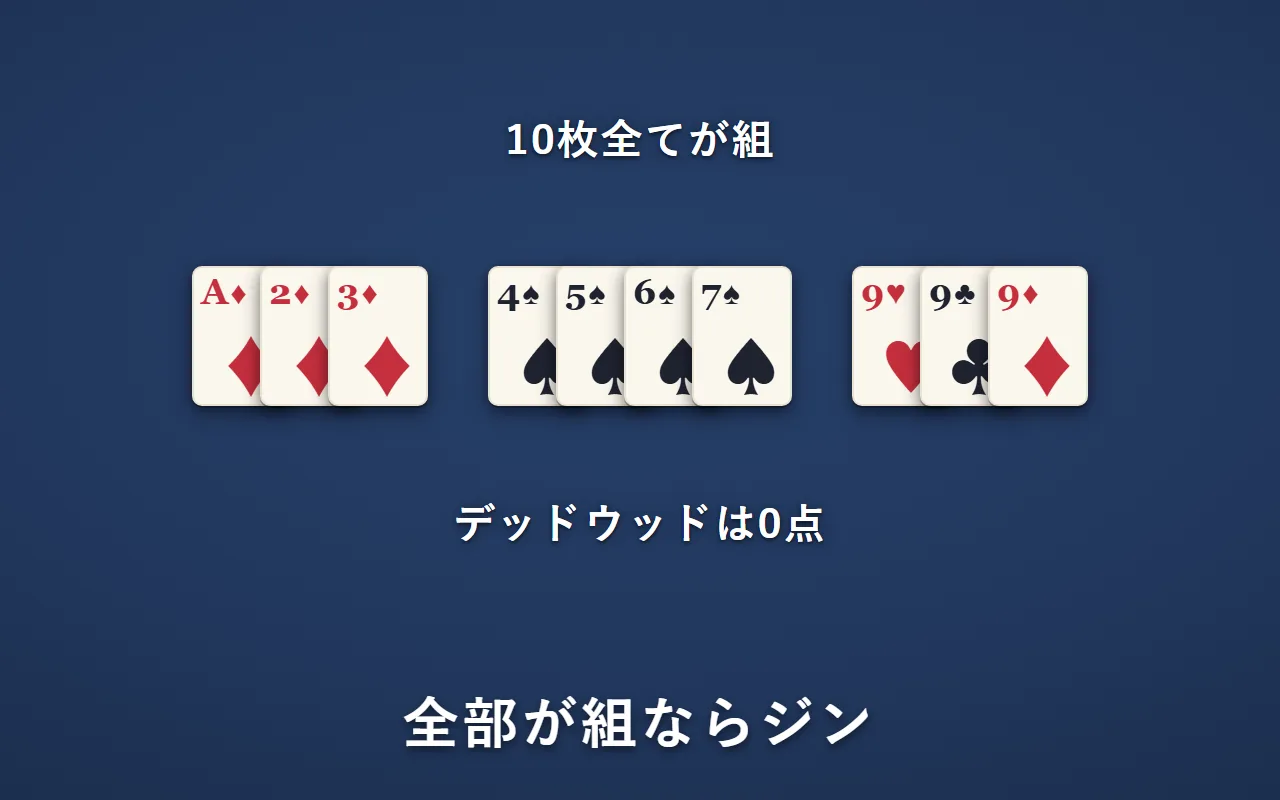 10枚全てが組になった手札。ダイヤのA・2・3、スペードの4から7、9が3枚。デッドウッドは0点