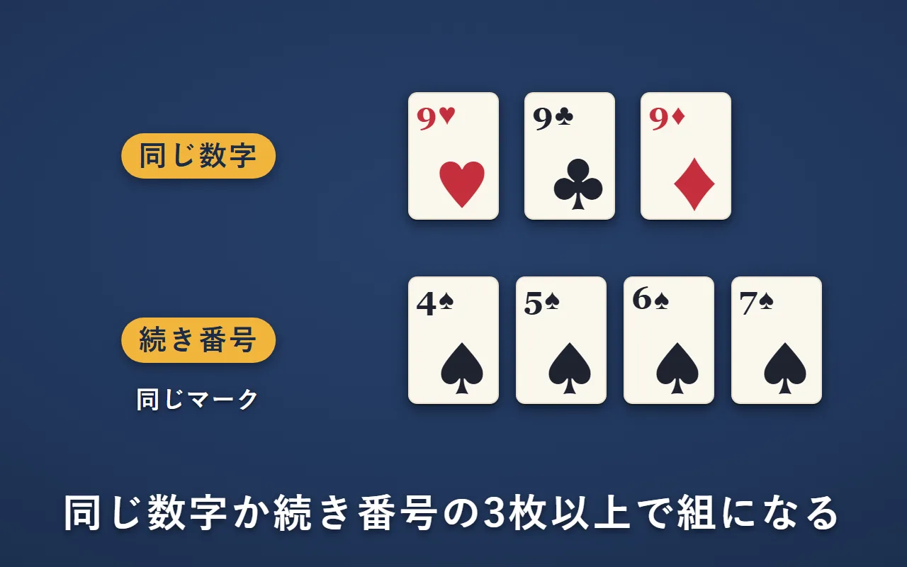 組の2種類。同じ数字は、ハート・クラブ・ダイヤの9の3枚。続き番号は、スペードの4・5・6・7