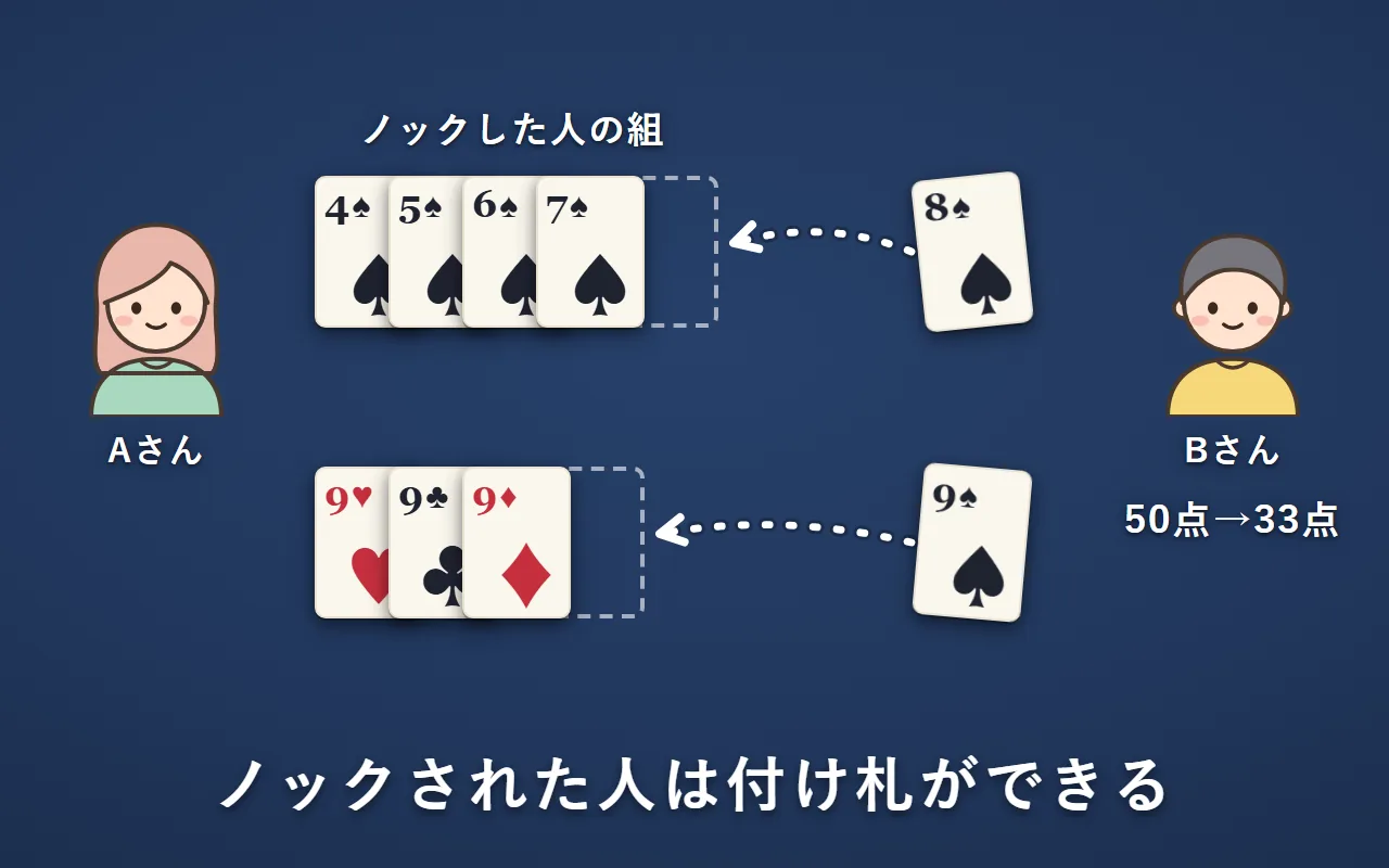 ノックされたBさんが、スペードの8をスペードの4から7の続きに、スペードの9を9の3枚に付ける。Bさんのデッドウッドは50点から33点に減る