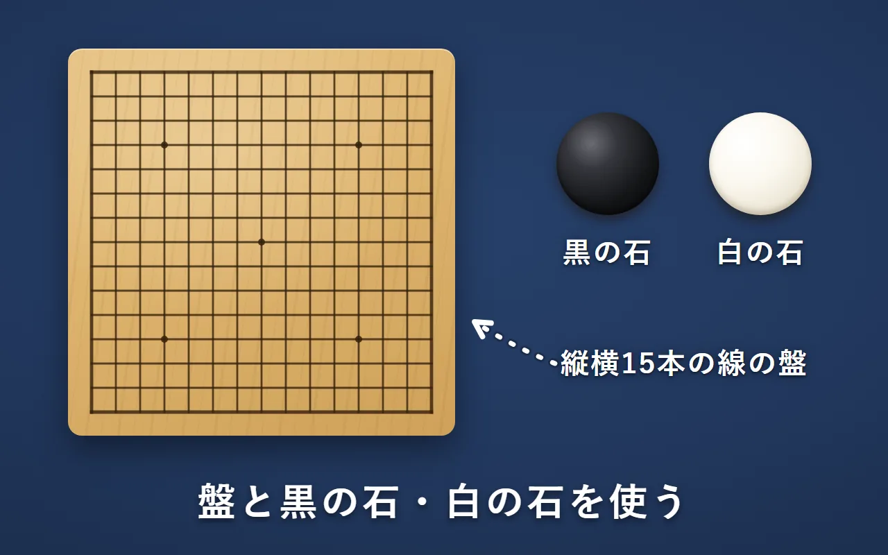 縦横15本の線を引いた盤と、黒の石・白の石