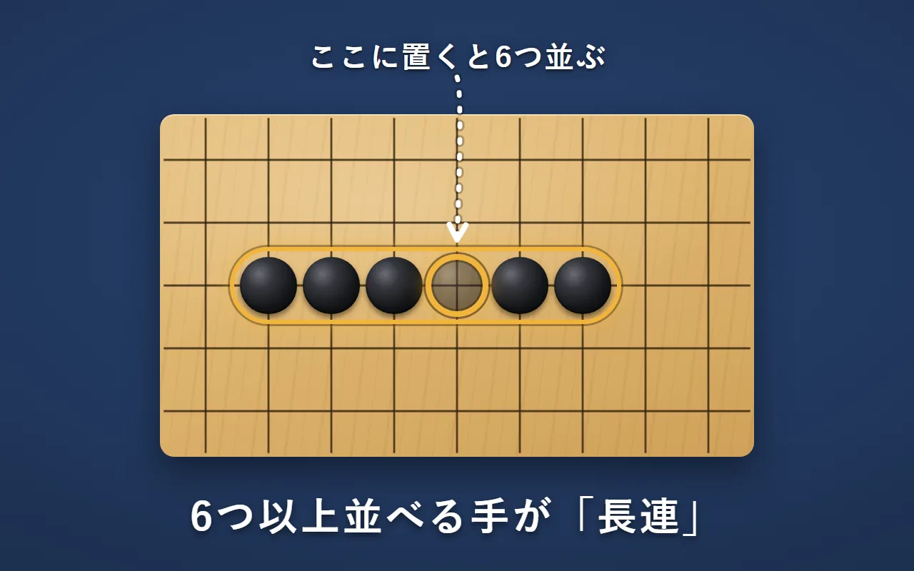 印の所に黒を置くと、黒が6つ並ぶ
