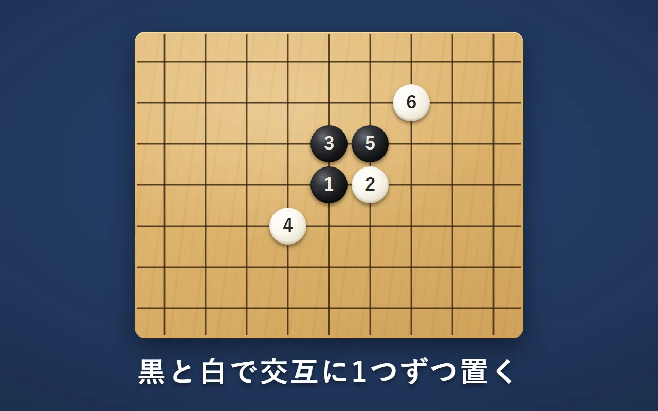 黒と白の石に、置いた順に1から6までの番号。黒と白が交互に置いている