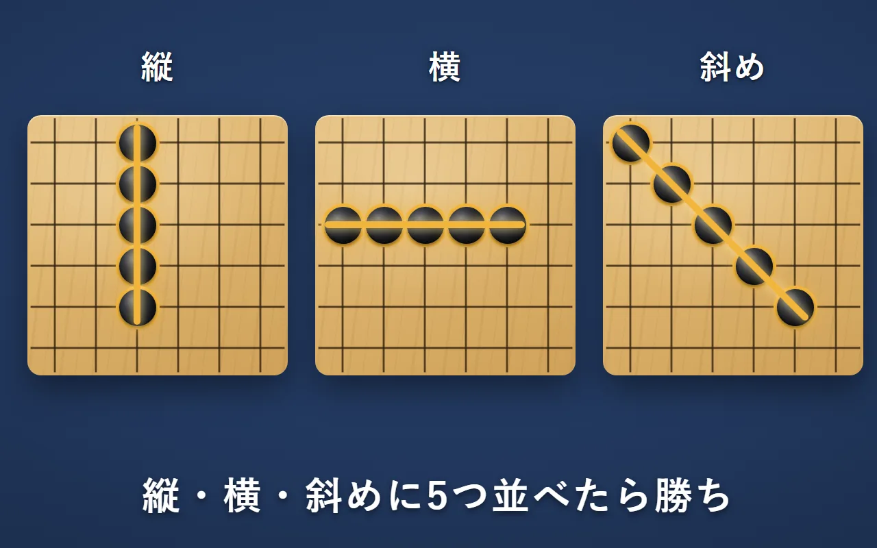 縦・横・斜めに、それぞれ黒の石が5つ並んだ3つの例