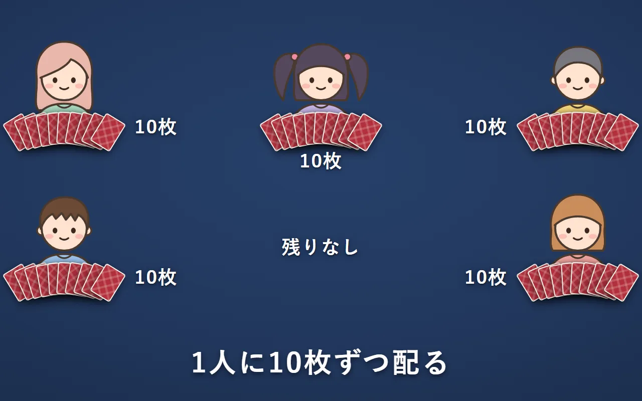 5人に10枚ずつカードを配っている。真ん中にはカードが残っていない