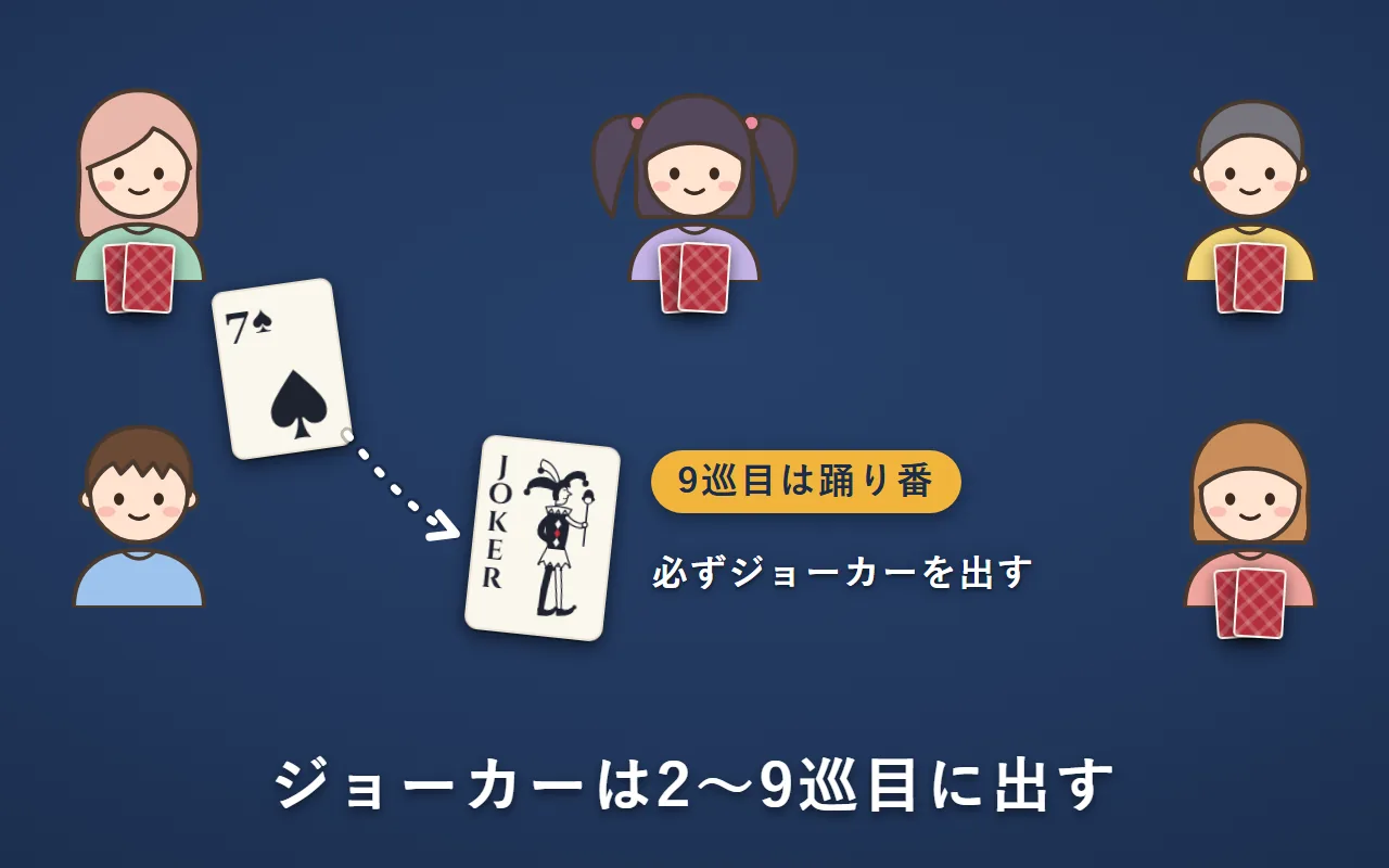 9巡目。手札がジョーカーとスペードの7の2枚になった人が、ジョーカーを出している