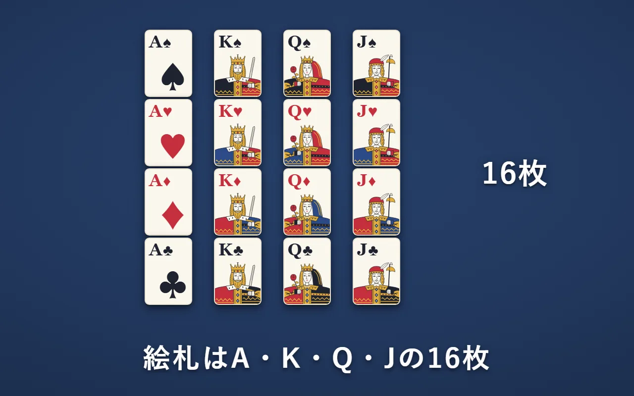 スペード・ハート・ダイヤ・クラブのA・K・Q・J。全部で16枚の絵札
