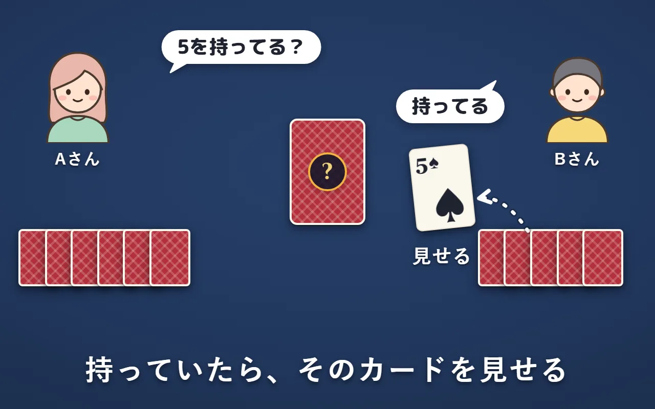 Aさんが「5を持ってる？」と聞き、Bさんが「持ってる」と答えて、5を表にして見せている