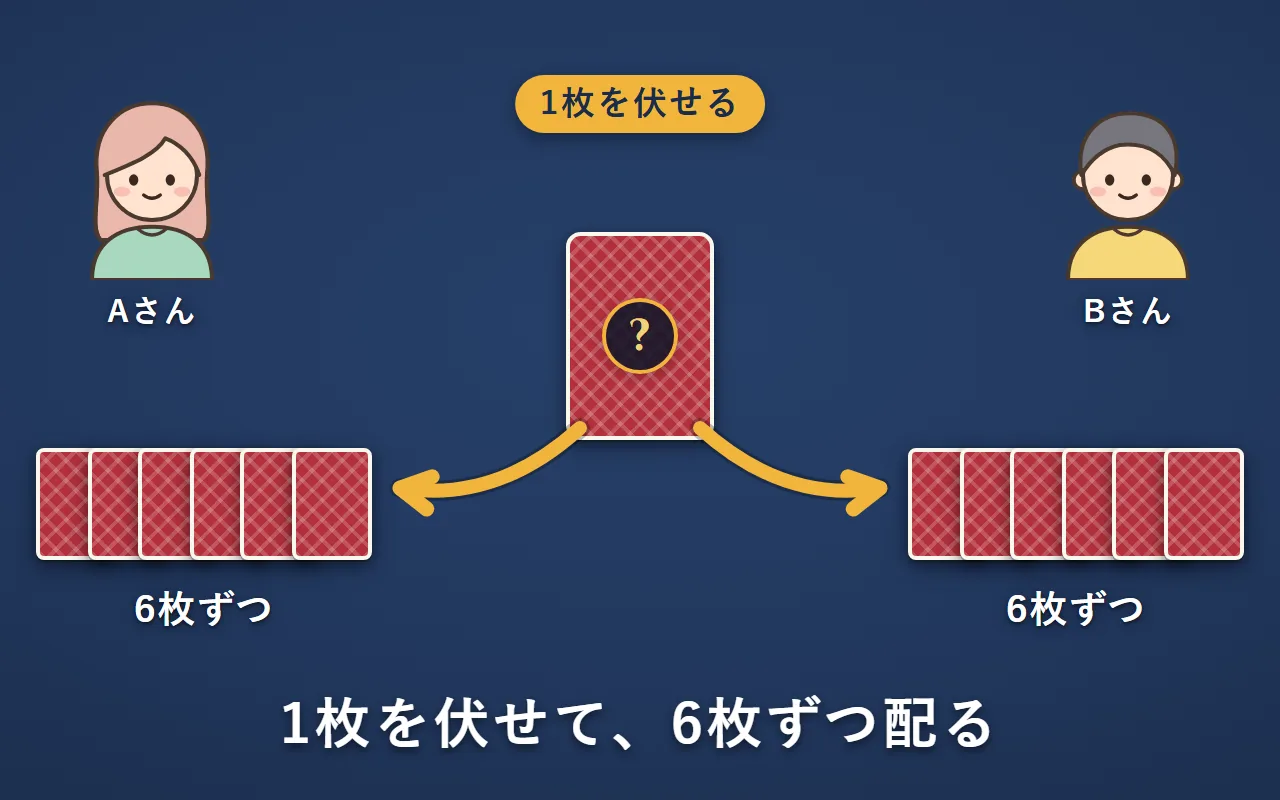 真ん中に1枚を伏せて置き、AさんとBさんに6枚ずつ配っている
