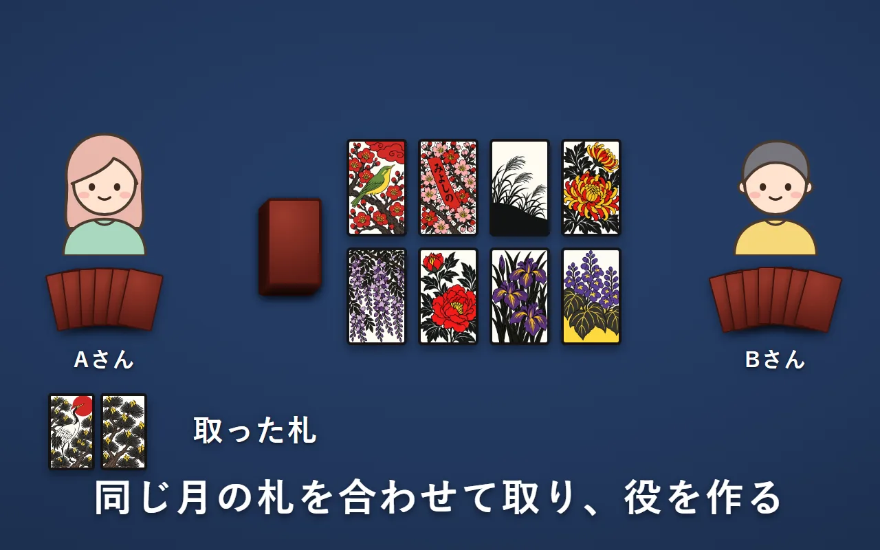 AさんとBさんが向かい合い、真ん中の場に8枚の札が表向きで並んでいる。Aさんの前には、取った札の松に鶴と松のカス