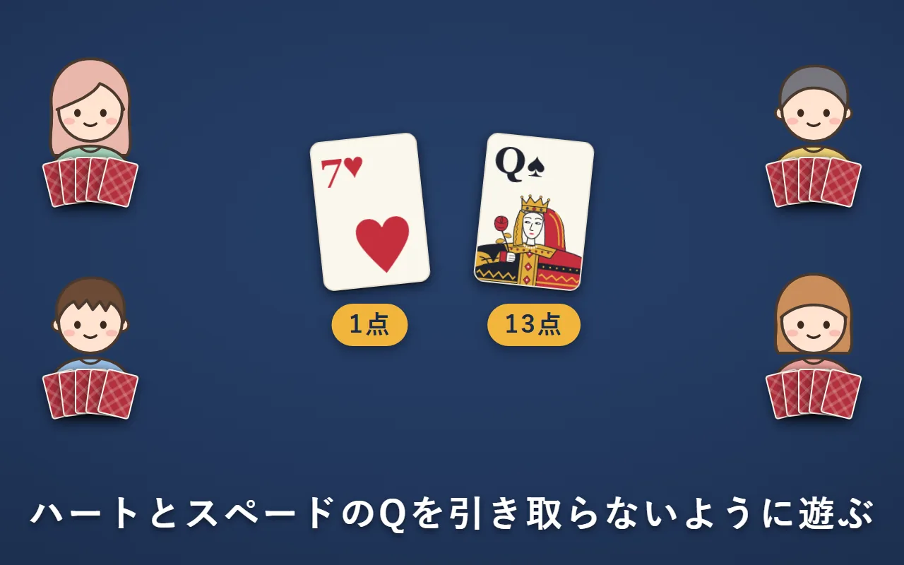 4人がテーブルを囲み、まん中にハートの7とスペードのQが出ている。ハートは1点、スペードのQは13点