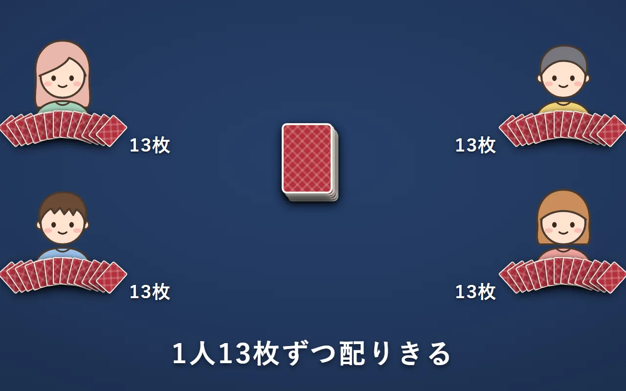 4人に13枚ずつ配った
