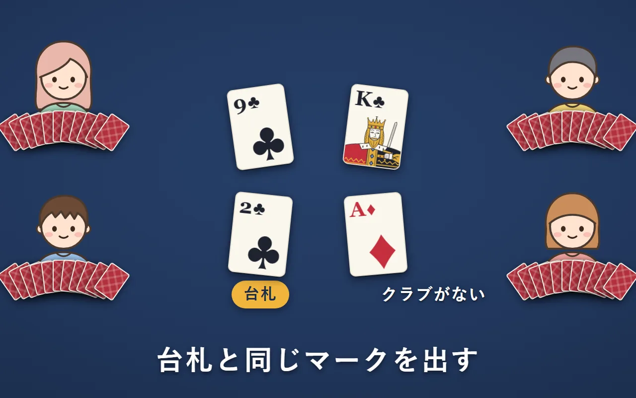 台札は左下の人が出したクラブの2。クラブを持っている人はクラブを出す。クラブがない右下の人は、ダイヤのAを出した