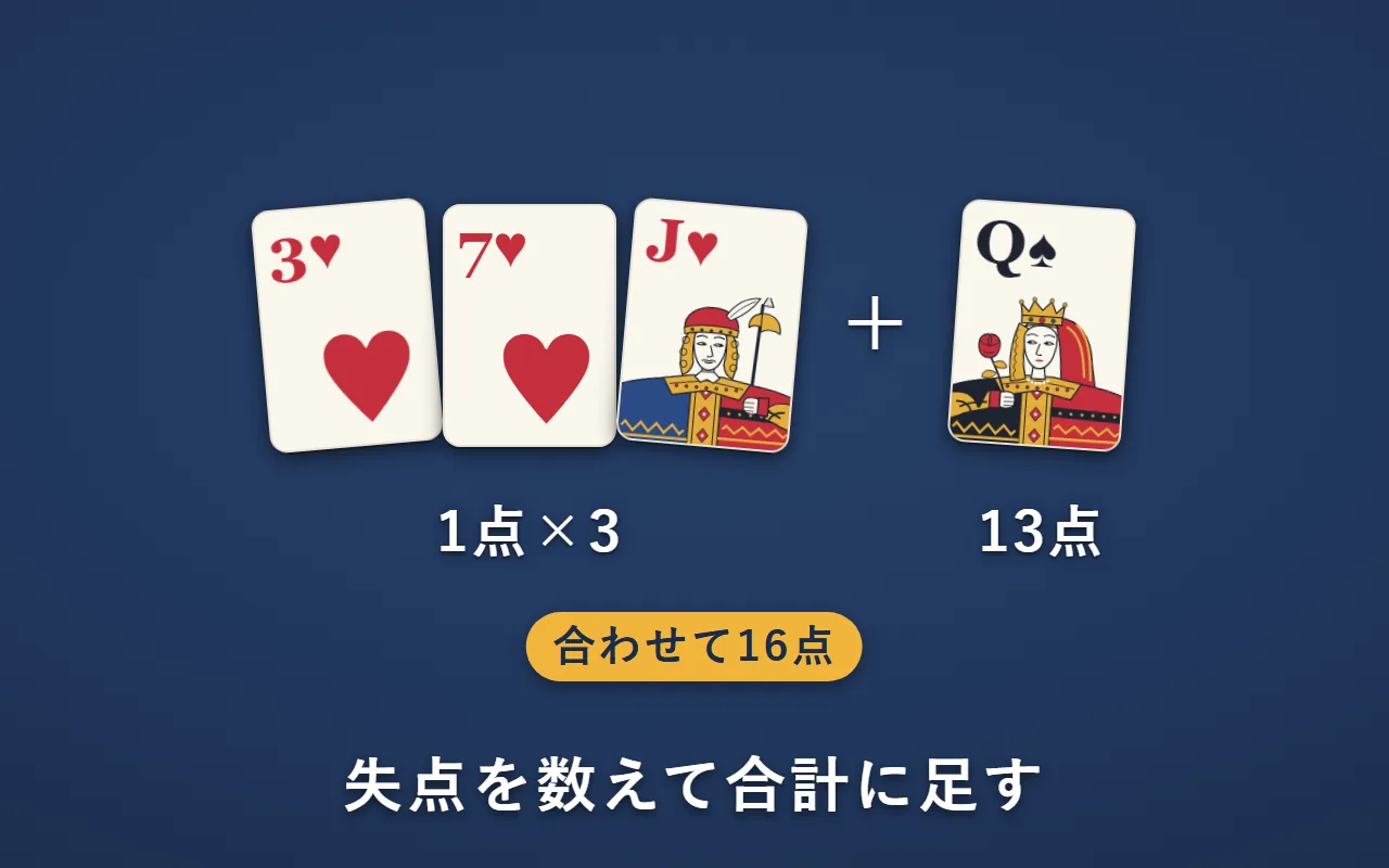 引き取ったカード。ハートが3枚で3点、スペードのQが13点で、合わせて16点