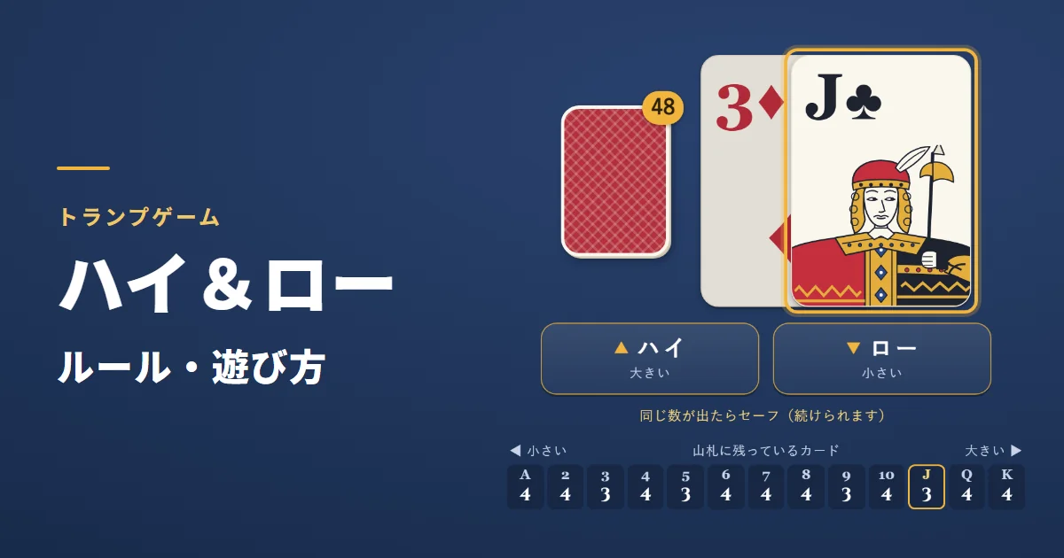 ハイ&ロー(トランプ)のルール・遊び方。山札と、金色の枠で囲んだ今のカード、ハイとローのボタンが並ぶゲーム画面