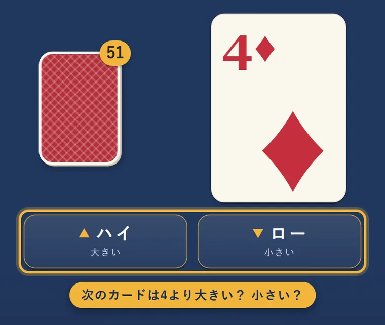 今のカードはダイヤの4。その下のハイとローのボタンが金色の枠で囲まれている