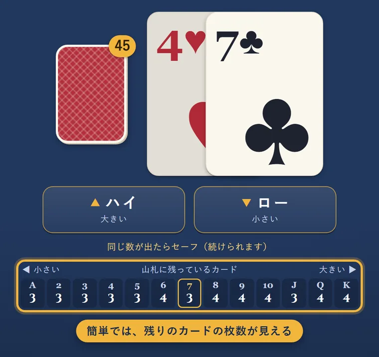 ハイとローのボタンの下に、A から K までの残りの枚数を並べた表があり、金色の枠で囲まれている