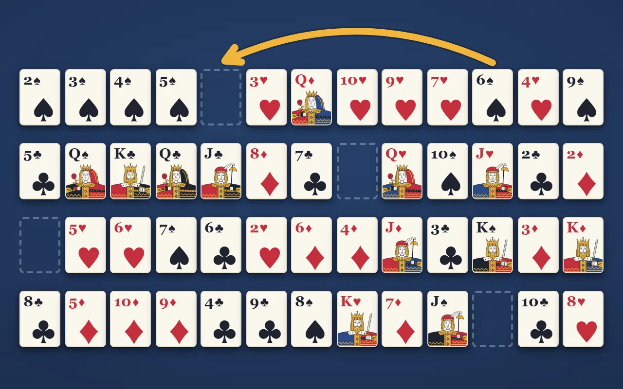 ギャップの並び。4段×13列に表向きで並べたカードに、A を取り除いた4つの空きがある。1段目はスペードの2から5まで順に並び、その右の空きへ、同じ段の右の方にあるスペードの6が入る金の矢印