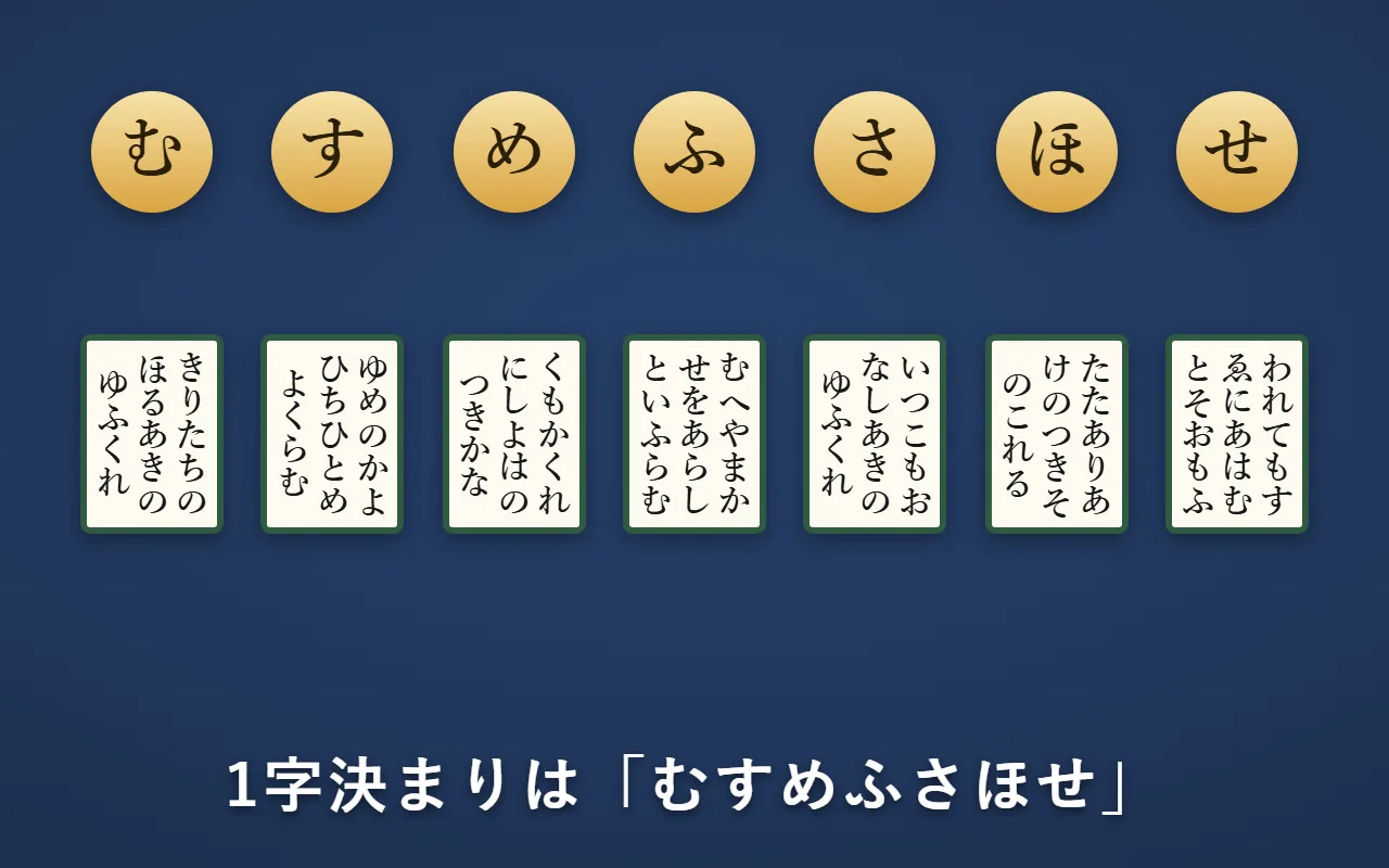「む・す・め・ふ・さ・ほ・せ」の7字と、それぞれの取り札を並べた絵