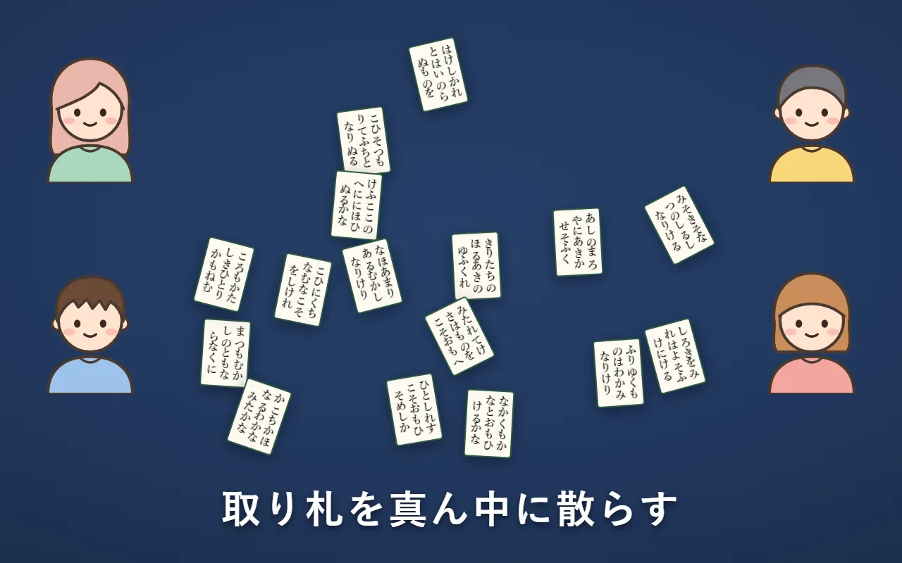 4人の真ん中に、取り札がばらばらの向きで散らばっている絵