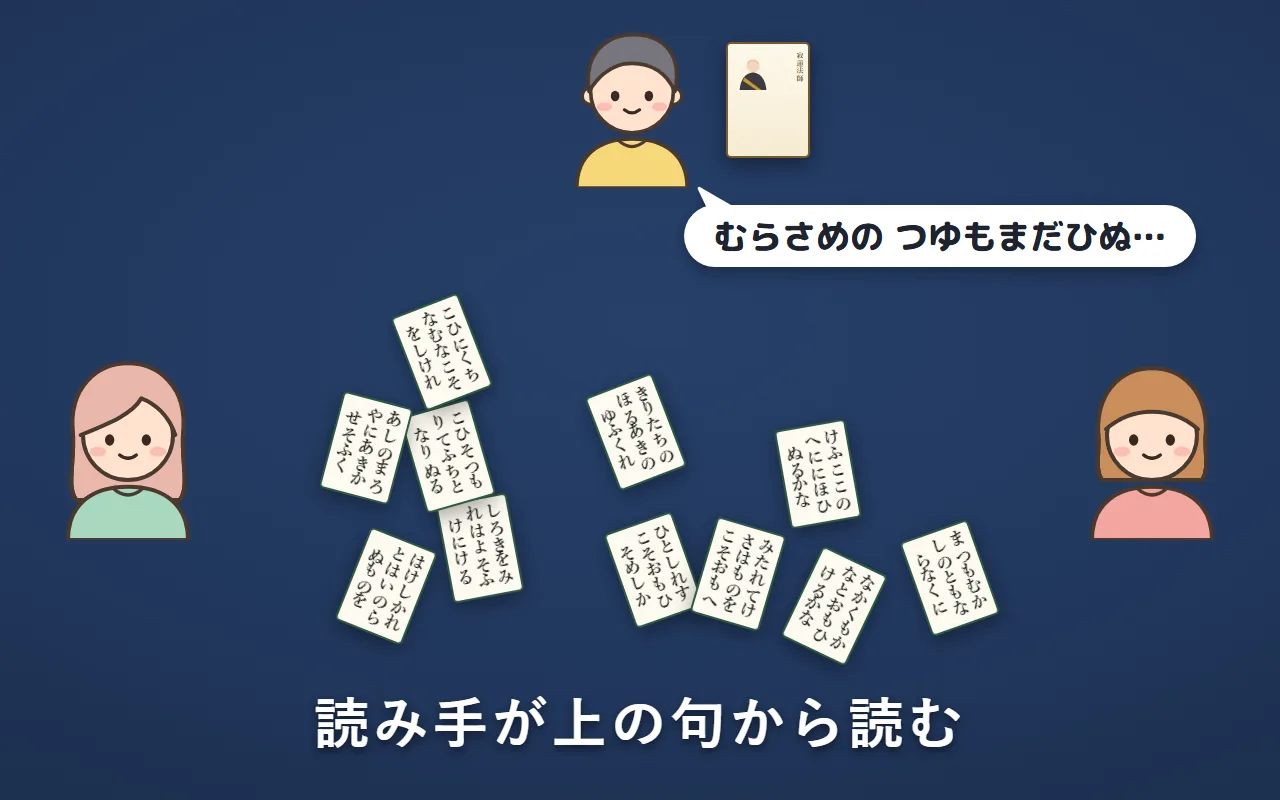 読み手が読み札を持って「むらさめの…」と読んでいる絵