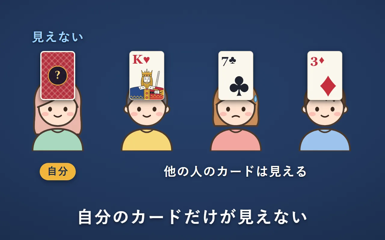 4人がおでこにカードを当てている。左端の人には、自分のカードだけが見えない