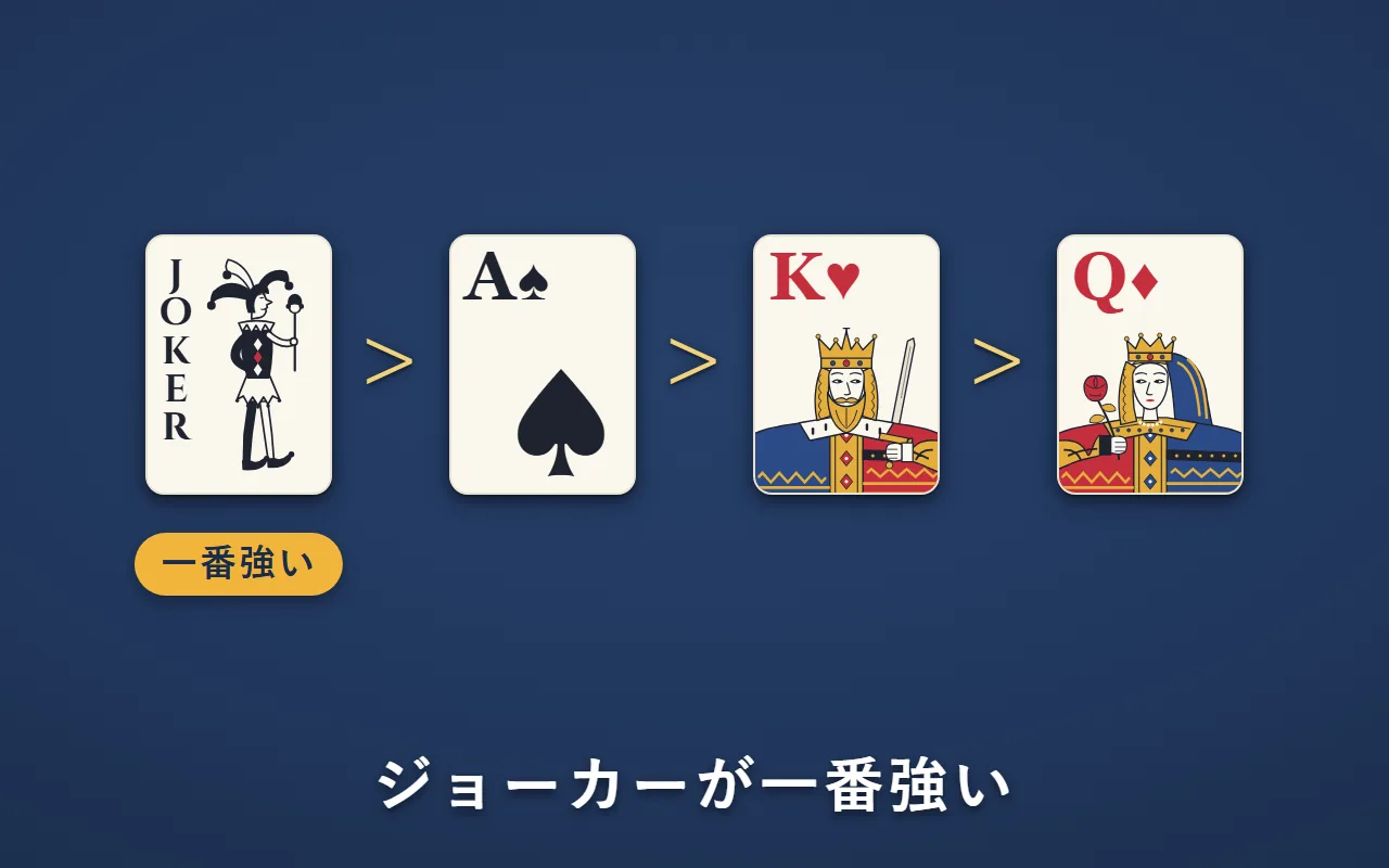 ジョーカーが一番強く、その次がA・K・Qと続く